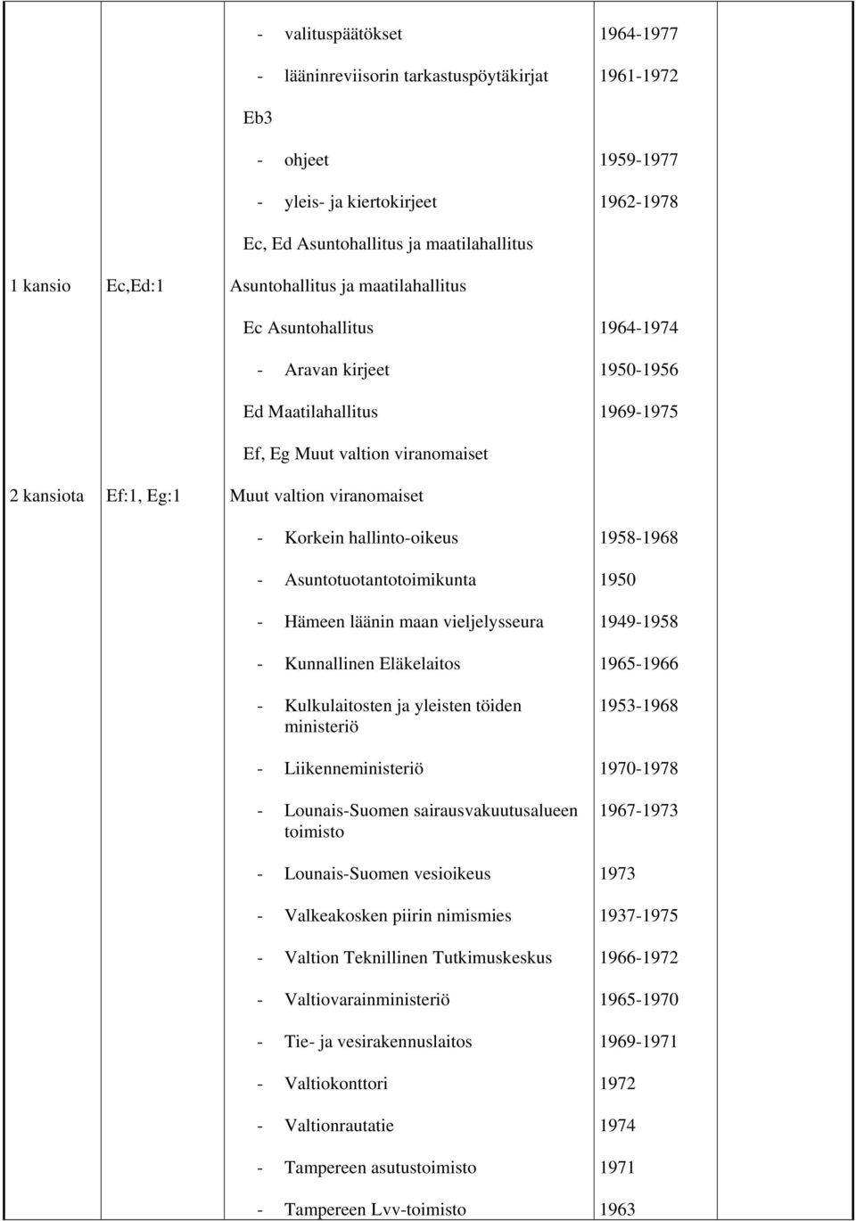 hallinto-oikeus - Asuntotuotantotoimikunta - Hämeen läänin maan vieljelysseura - Kunnallinen Eläkelaitos - Kulkulaitosten ja yleisten töiden ministeriö - Liikenneministeriö - Lounais-Suomen