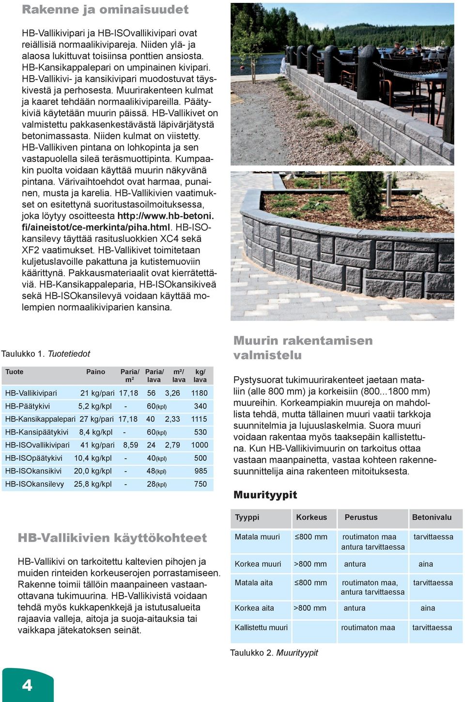 Päätykiviä käytetään muurin päissä. HB-Vallikivet on valmistettu pakkasenkestävästä läpivärjätystä betonimassasta. Niiden kulmat on viistetty.