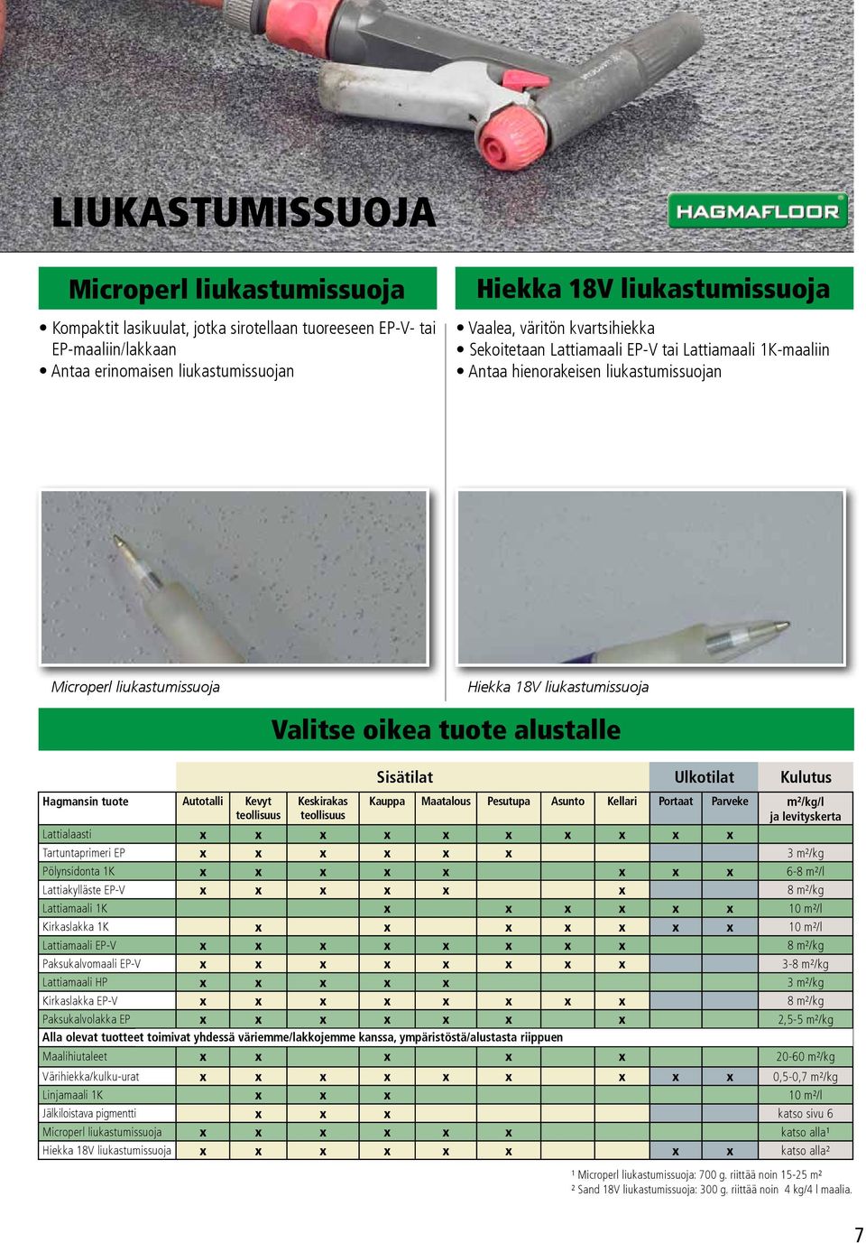 alustalle Hagmansin tuote Autotalli Kevyt teollisuus Keskirakas teollisuus Sisätilat Ulkotilat Kulutus Kauppa Maatalous Pesutupa Asunto Kellari Portaat Parveke m²/kg/l ja levityskerta Lattialaasti x