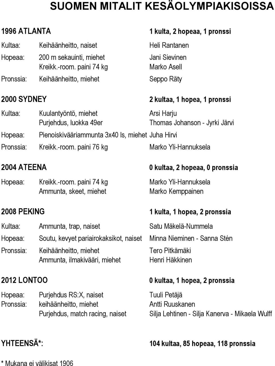 Pienoiskivääriammunta 3x40 ls, miehet Juha Hirvi Pronssia: Kreikk.-room.