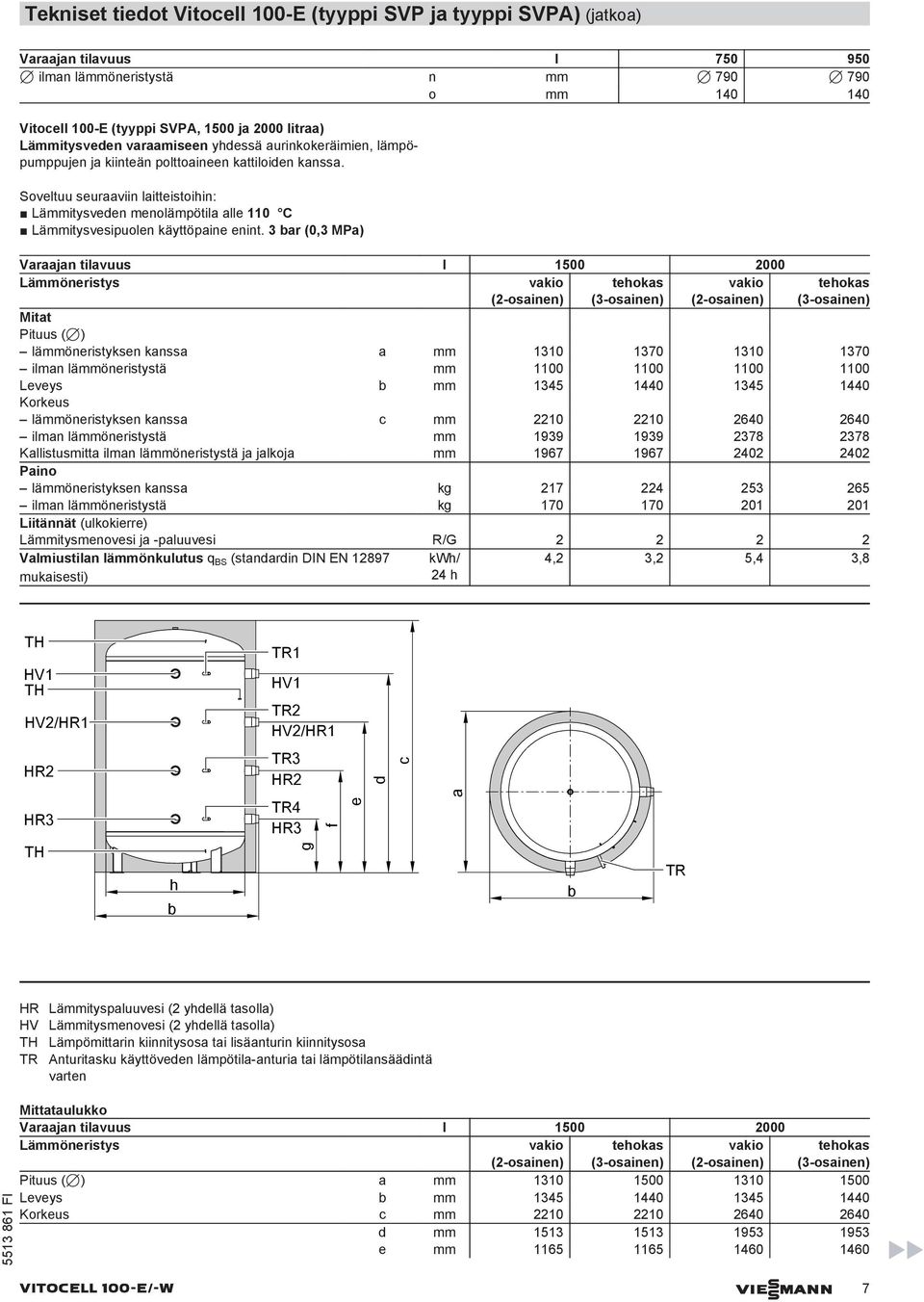 Soveltuu seuraaviin laitteistoihin: Lämmitysveden menolämpötila alle 110 C Lämmitysvesipuolen käyttöpaine enint.