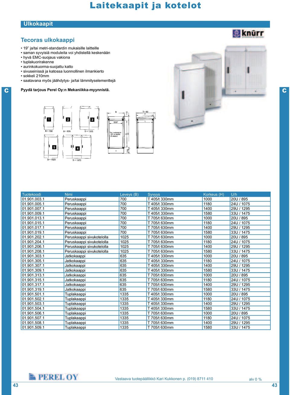 Tuotekoodi Nimi Leveys (B) Syvyys Korkeus (H) U/h 01.901.003.1 Peruskaappi 700 T 405/t 330mm 1000 20U / 895 01.901.005.1 Peruskaappi 700 T 405/t 330mm 1180 24U / 1075 01.901.007.