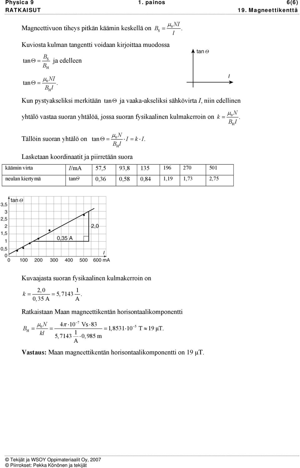 l μ Tällöin suoran yhtälö on tan Θ= I = k I.