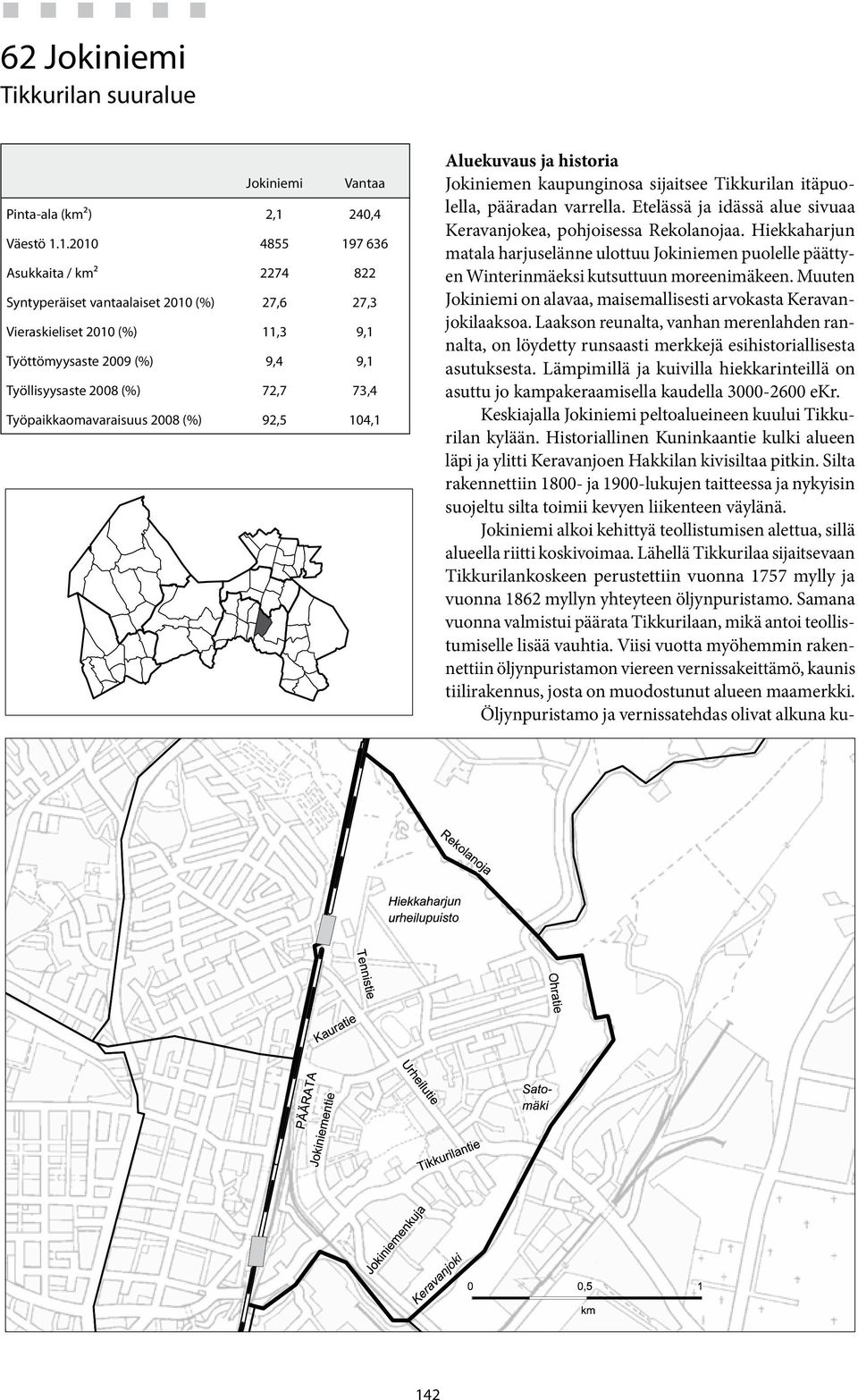 1.21 4855 197 636 Asukkaita / km² 2274 822 Syntyperäiset vantaalaiset 21 () 27,6 27,3 Vieraskieliset 21 () 11,3 9,1 Työttömyysaste 29 () 9,4 9,1 Työllisyysaste 28 () 72,7 73,4 Työpaikkaomavaraisuus