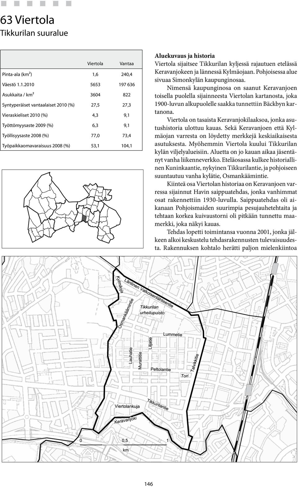 1.21 5653 197 636 Asukkaita / km² 364 822 Syntyperäiset vantaalaiset 21 () 27,5 27,3 Vieraskieliset 21 () 4,3 9,1 Työttömyysaste 29 () 6,3 9,1 Työllisyysaste 28 () 77, 73,4 Työpaikkaomavaraisuus 28
