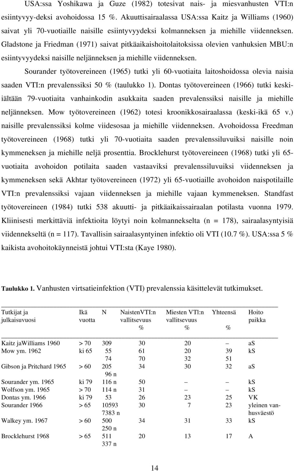 Gladstone ja Friedman (1971) saivat pitkäaikaishoitolaitoksissa olevien vanhuksien MBU:n esiintyvyydeksi naisille neljänneksen ja miehille viidenneksen.