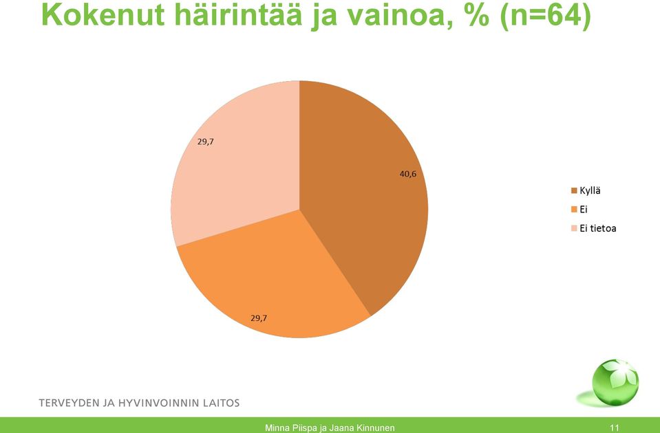 (n=64) Minna