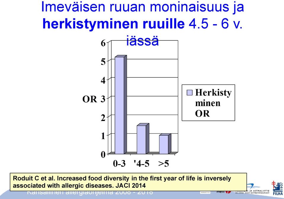 Increased food diversity in the first year of