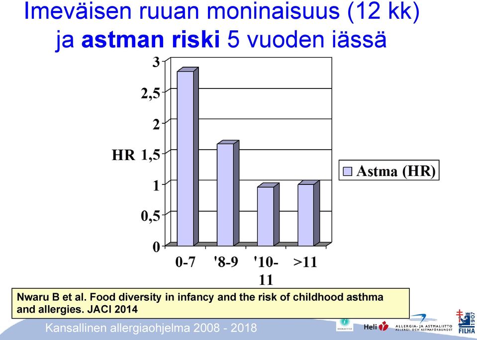 Food diversity in infancy and the risk of