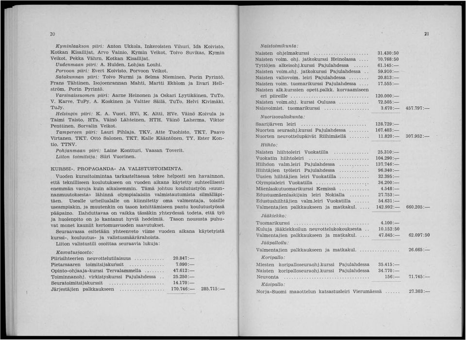 Satakunnan piiri: Toivo Nurmi ja Selma Nieminen, Porin Pyrintö, Frans Tähtinen, Isojoenrannan Mahti, Martti Ekblom ja Iivari Hellström, Porin Pyrintö.