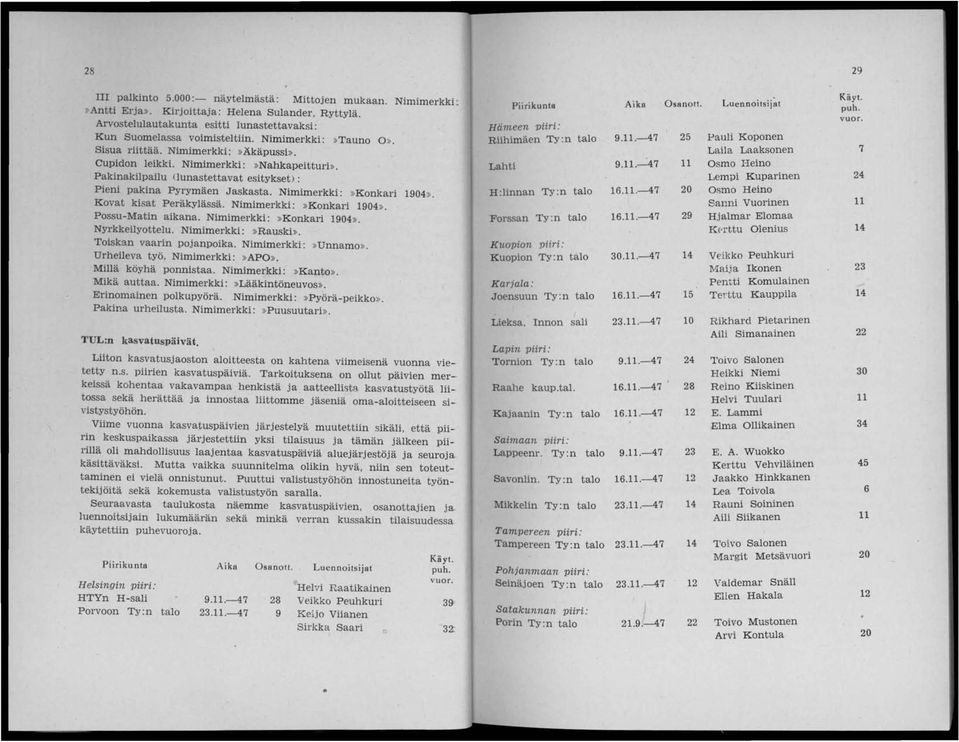 Nimimerkki:»Konkari 10». Kovat kisat Peräkylässä. Nimimerkki:»Konkari 10». Possu-Matin aikana. Nimimerkki:»Konkari 10». Nyrkkeilyottelu. Nimimerkki:»Rauski». Toiskan vaarin pojanpoika.