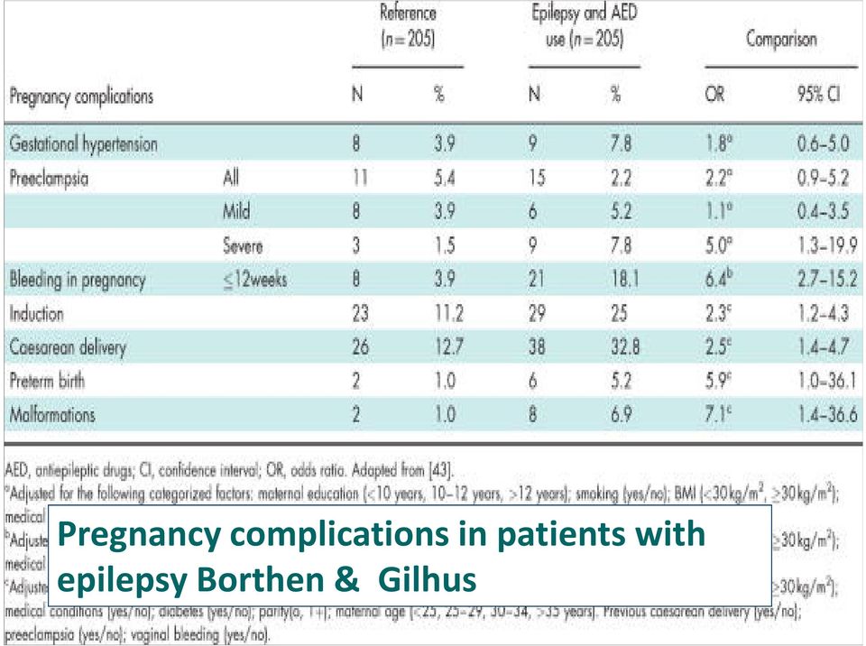 patients with