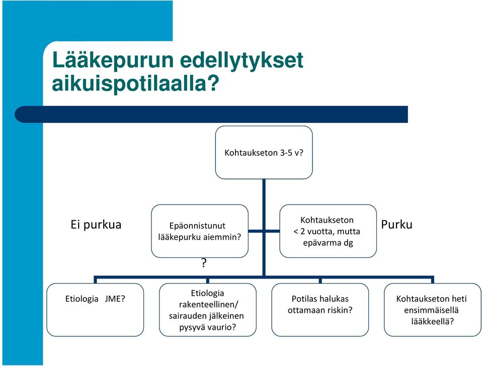 Kohtaukseton < 2 vuotta, mutta epävarma dg Purku? Etiologia JME?