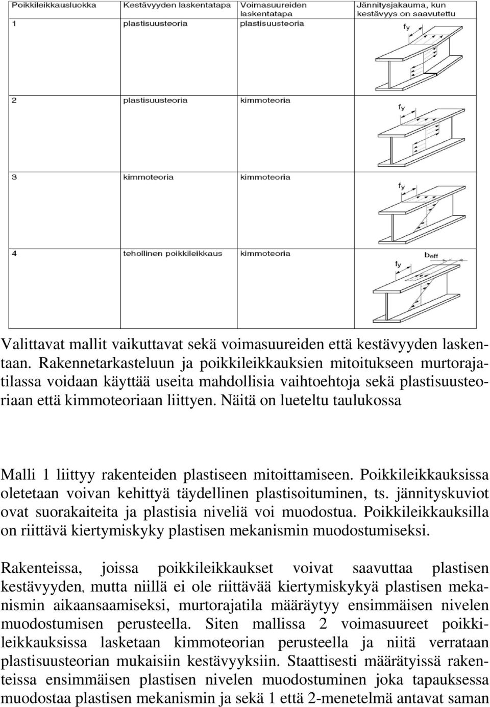 Näitä on lueteltu taulukossa Malli 1 liittyy rakenteiden plastiseen mitoittamiseen. Poikkileikkauksissa oletetaan voivan kehittyä täydellinen plastisoituminen, ts.