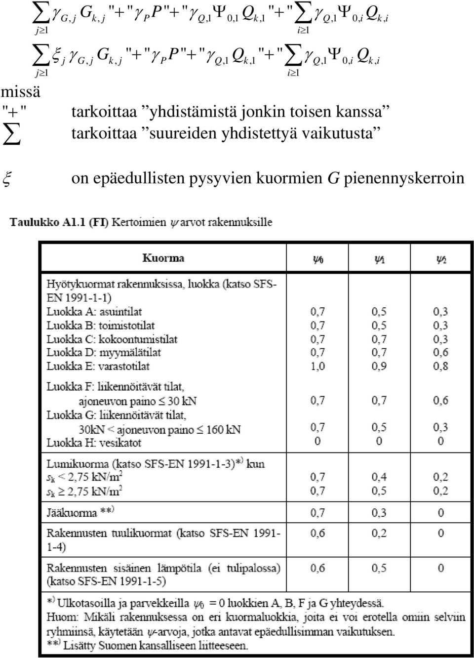 1 i 1 missä " + " tarkoittaa yhdistämistä jonkin toisen kanssa tarkoittaa