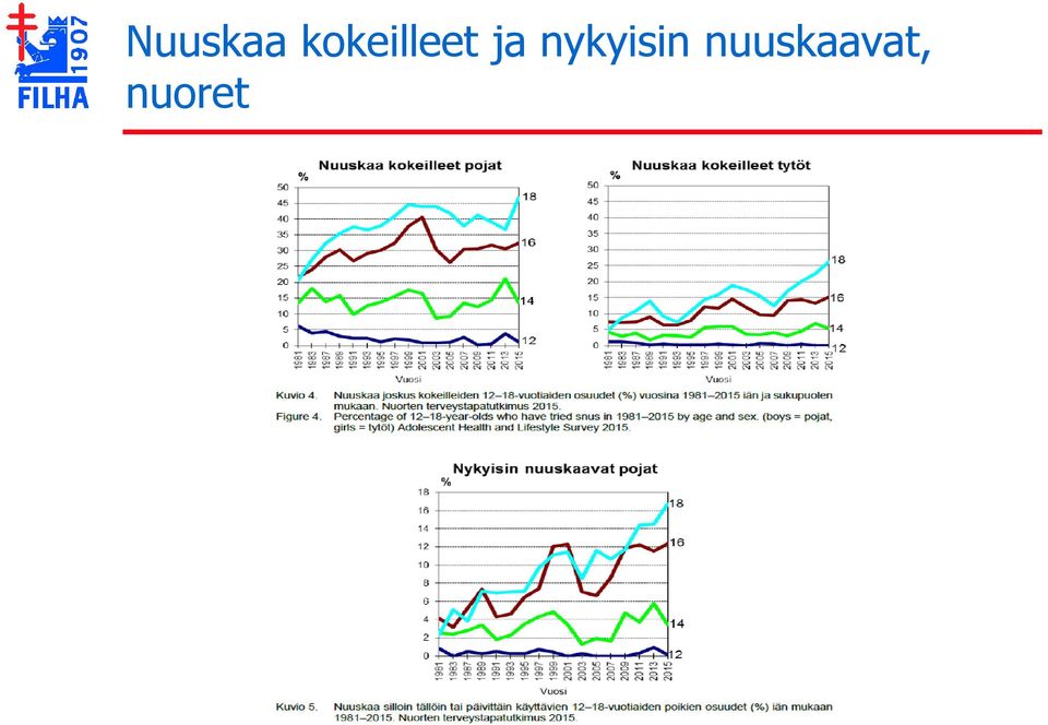 ja nykyisin