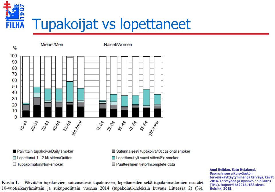 Suomalaisen aikuisväestön terveyskäyttäytyminen ja