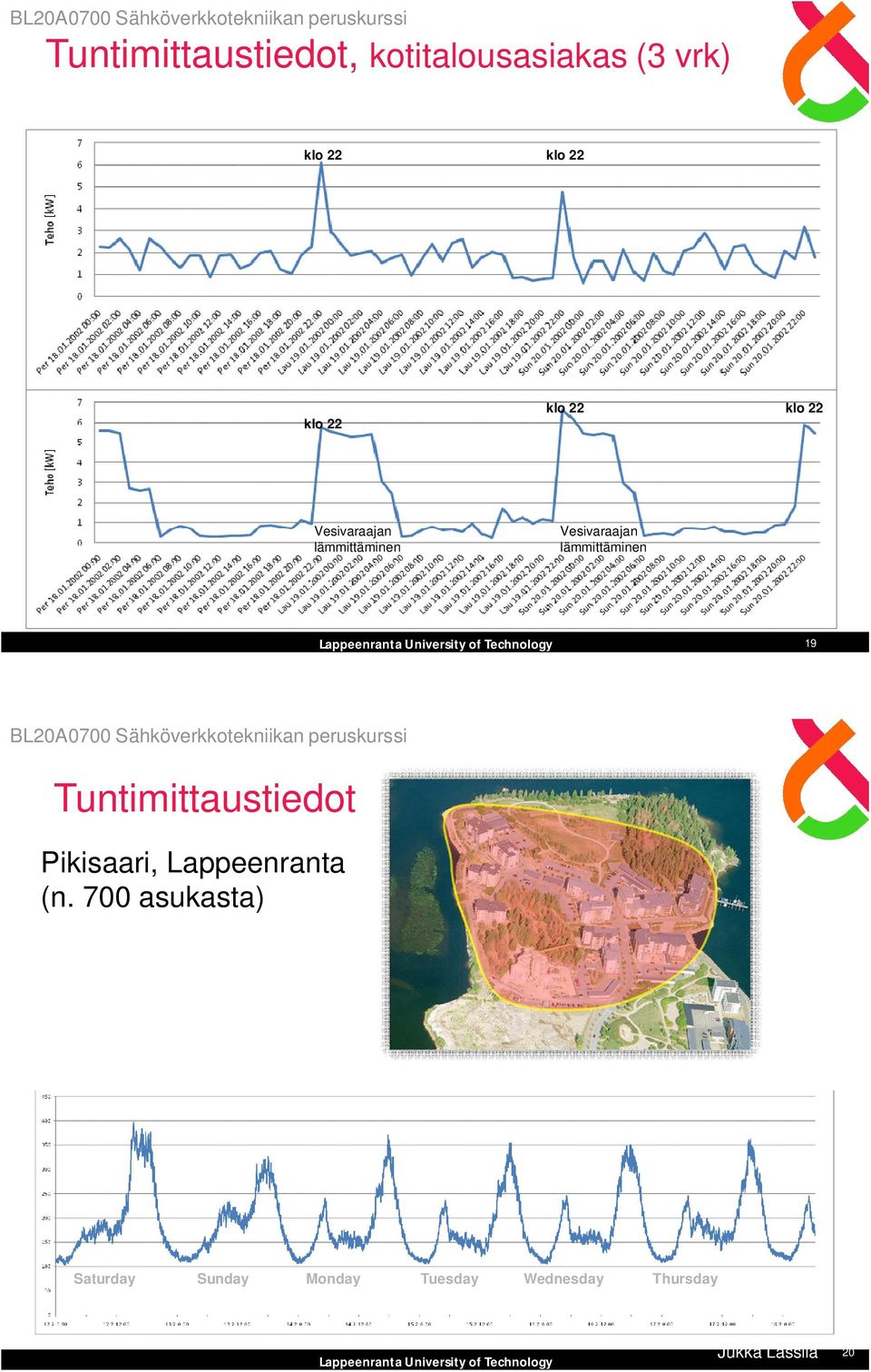 untimittaustiedot ikisaari, Lappeenranta (n.