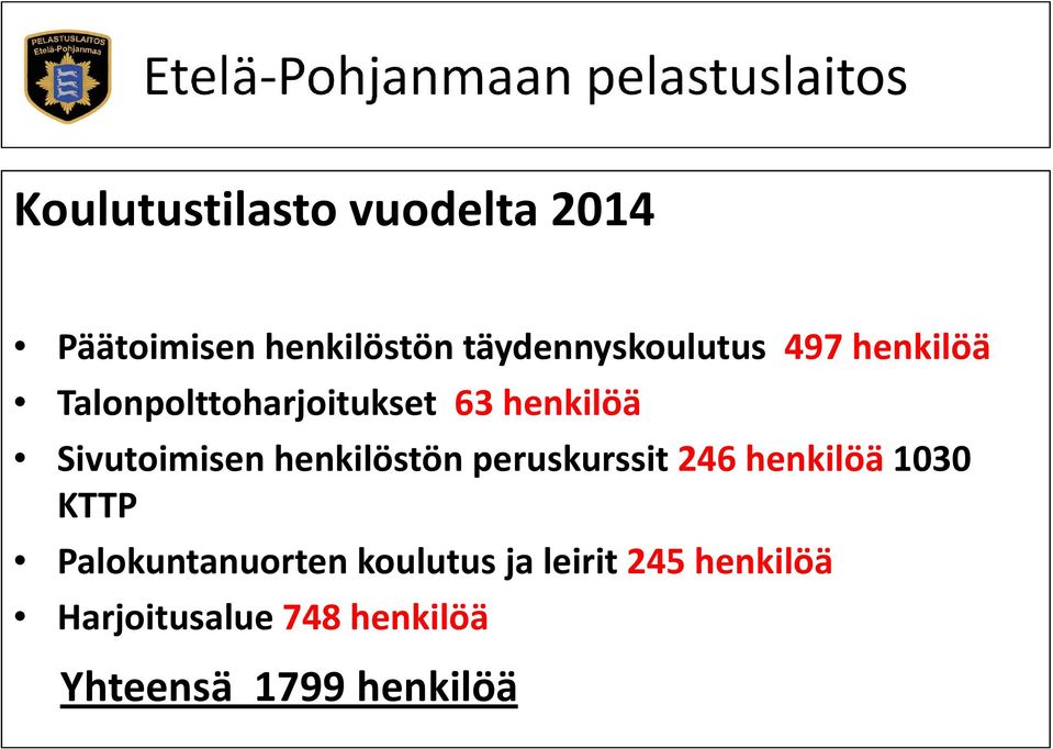 henkilöä Sivutoimisen henkilöstön peruskurssit 246 henkilöä 1030 KTTP