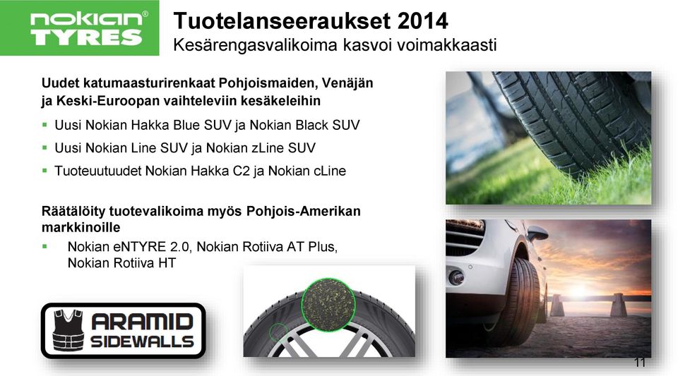Black SUV Uusi Nokian Line SUV ja Nokian zline SUV Tuoteuutuudet Nokian Hakka C2 ja Nokian cline