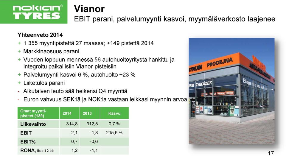 kasvoi 6 %, autohuolto +23 % + Liiketulos parani - Alkutalven leuto sää heikensi Q4 myyntiä - Euron vahvuus SEK:iä ja NOK:ia vastaan leikkasi