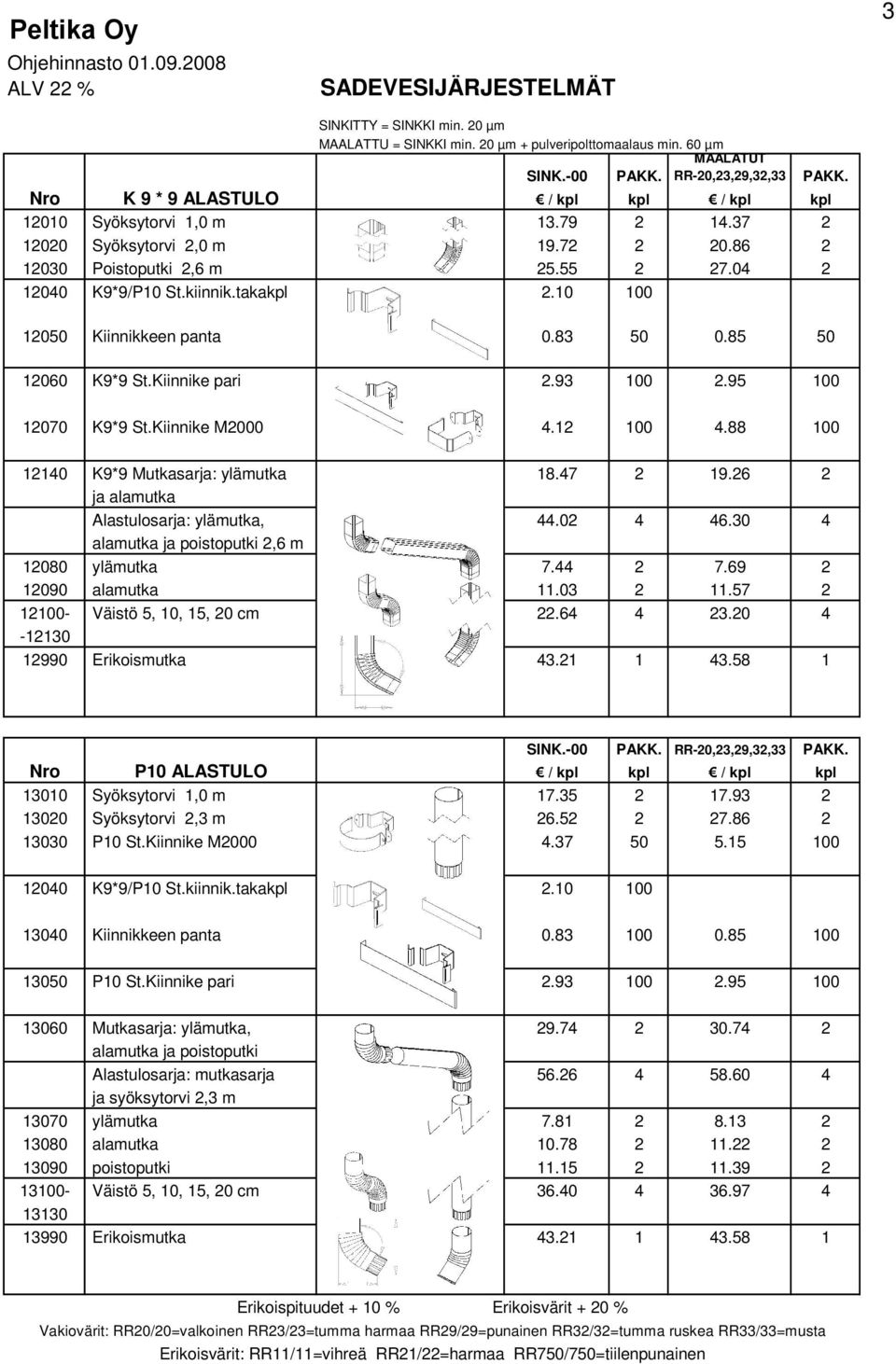 6 ja alamutka Alastulosarja: ylämutka, 44.0 4 46.30 4 alamutka ja poistoputki,6 m 080 ylämutka 7.44 7.69 090 alamutka.03.57 00- Väistö 5, 0, 5, 0 cm.64 4 3.0 4-30 990 Erikoismutka 43. 43.58 SINK.