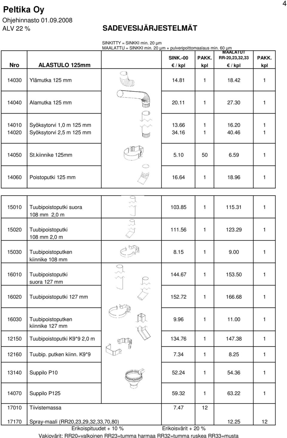 9 08 mm,0 m 5030 Tuubipoistoputken 8.5 9.00 kiinnike 08 mm 600 Tuubipoistoputki 44.67 53.50 suora 7 mm 600 Tuubipoistoputki 7 mm 5.7 66.68 6030 Tuubipoistoputken 9.96.