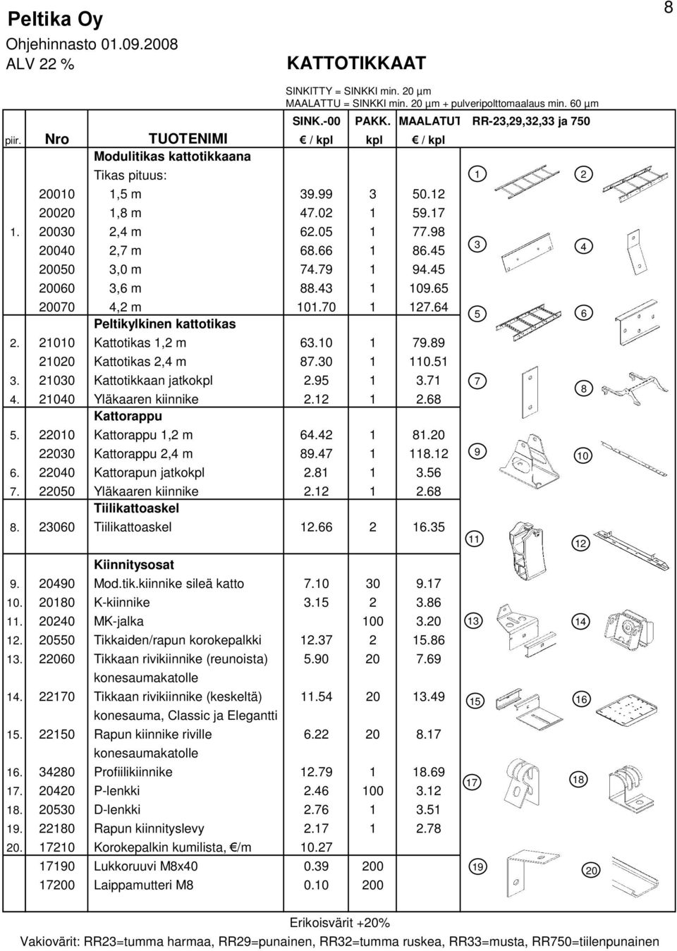 030 Kattotikkaan jatkokpl.95 3.7 4. 040 Yläkaaren kiinnike..68 Kattorappu 5. 00 Kattorappu, m 64.4 8.0 030 Kattorappu,4 m 89.47 8. 6. 040 Kattorapun jatkokpl.8 3.56 7. 050 Yläkaaren kiinnike.