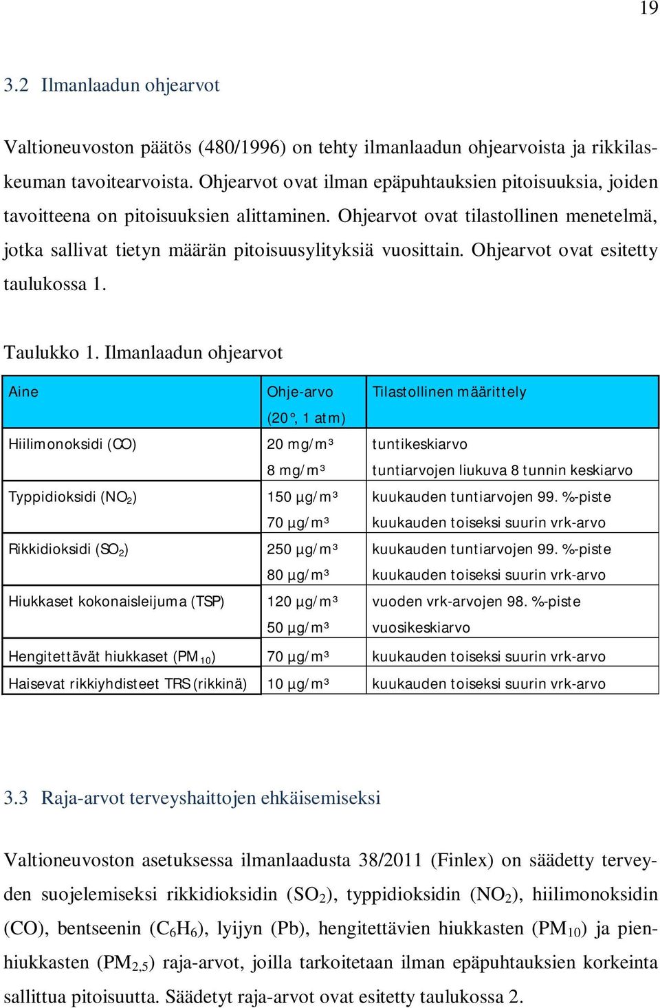 Ohjearvot ovat esitetty taulukossa 1. Taulukko 1.