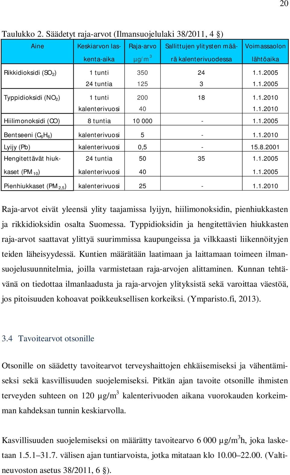 tunti 350 24 1.1.2005 24 tuntia 125 3 1.1.2005 Typpidioksidi (NO 2 ) 1 tunti 200 18 1.1.2010 kalenterivuosi 40 1.1.2010 Hiilimonoksidi (CO) 8 tuntia 10 000-1.1.2005 Bentseeni (C 6 H 6 ) kalenterivuosi 5-1.