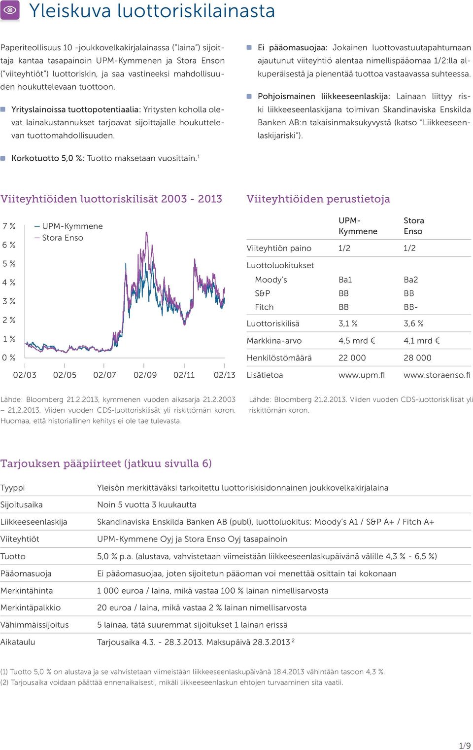 Korkotuotto 5,0 %: Tuotto maksetaan vuosittain.