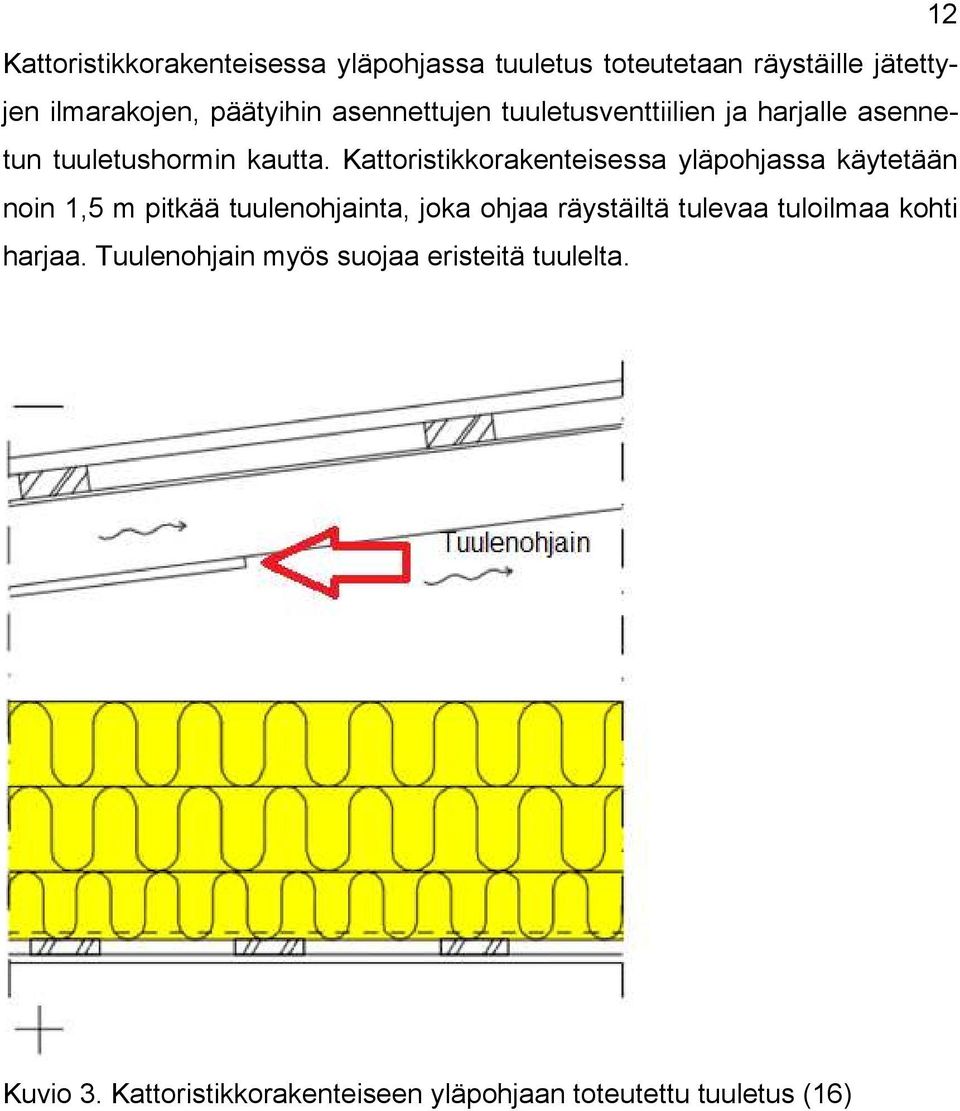 Kattoristikkorakenteisessa yläpohjassa käytetään noin 1,5 m pitkää tuulenohjainta, joka ohjaa räystäiltä