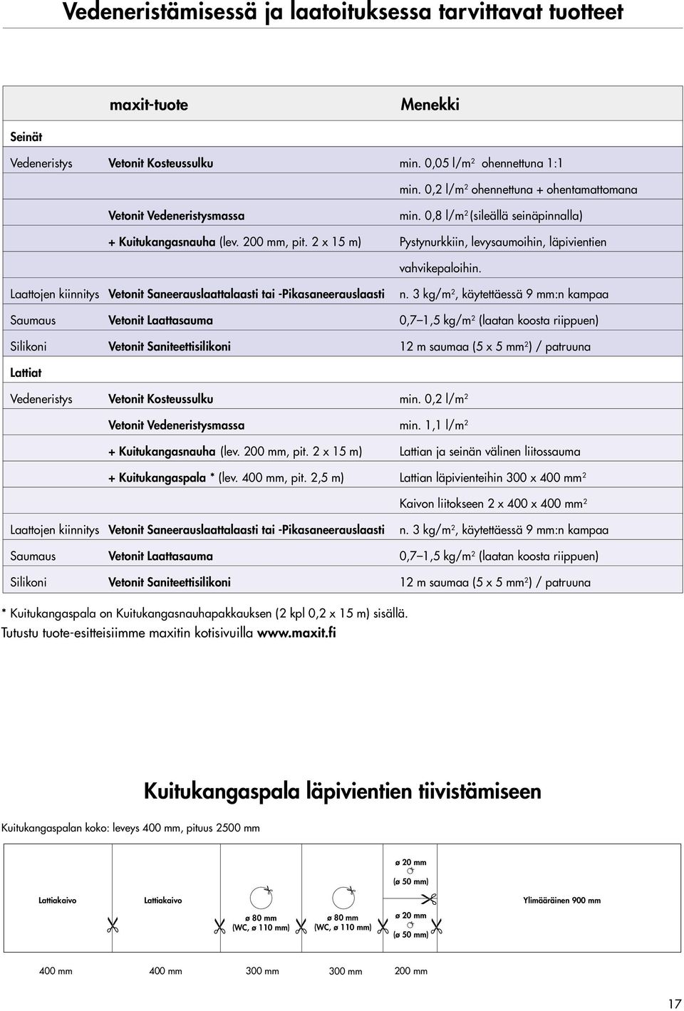 2 x 15 m) Pystynurkkiin, levysaumoihin, läpivientien vahvikepaloihin. Laattojen kiinnitys Vetonit Saneerauslaattalaasti tai -Pikasaneerauslaasti n.