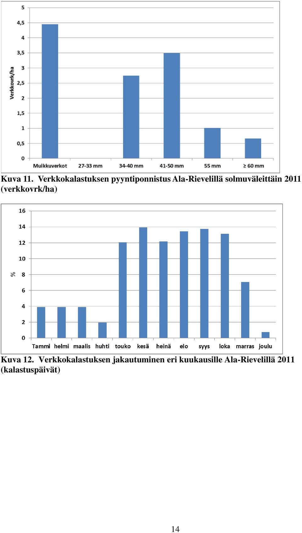 Ala-Rievelillä solmuväleittäin 2011