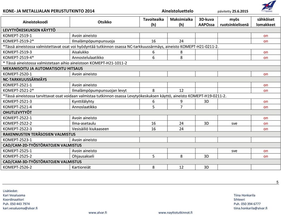 KOMEPT 2519 3 Aisalukko 6 8 on KOMEPT 2519 4* Annostelulaatikko 6 8 on * Tässä aineistossa valmistetaan aihio aineistoon KOMEPT H21 1011 2 MEKANISOITU JA AUTOMATISOITU HITSAUS KOMEPT 2520 1 Avoin