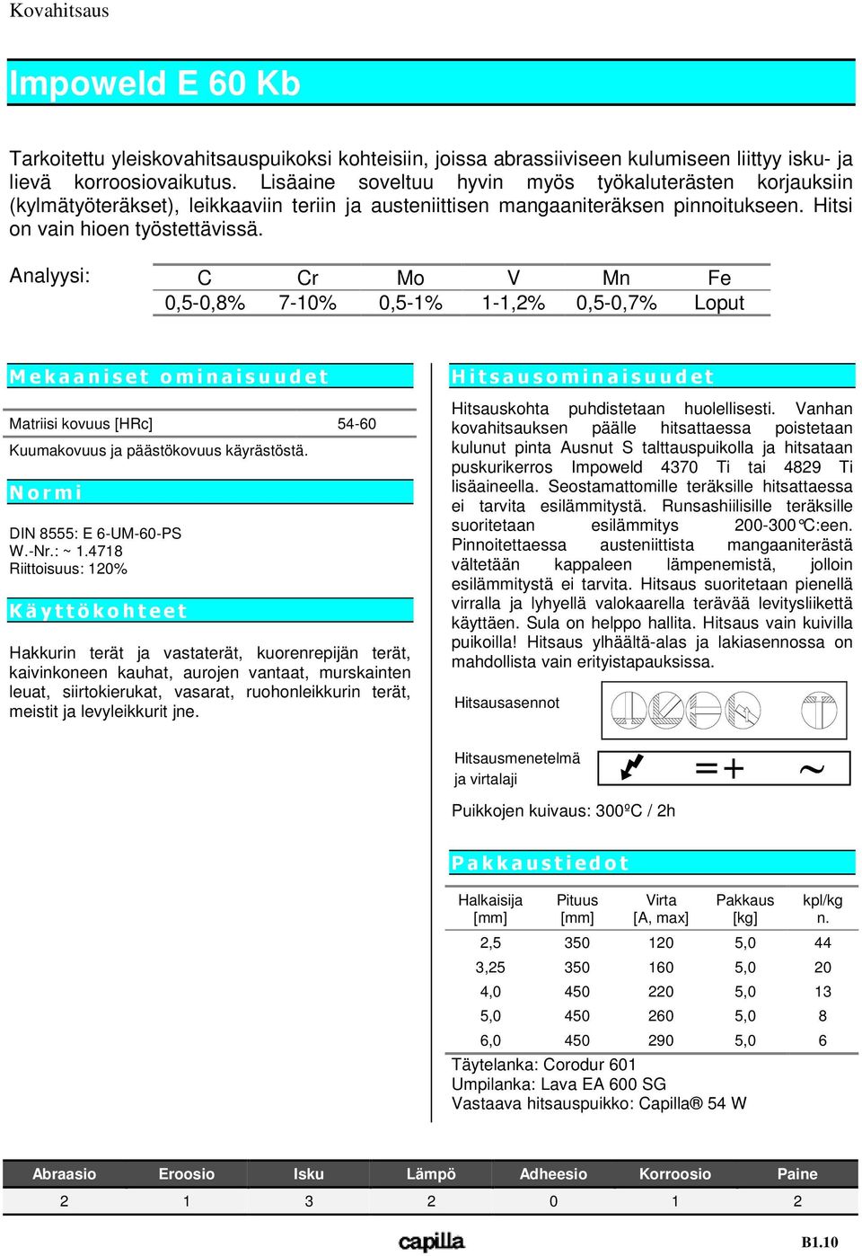 Analyysi: C Cr Mo V Mn Fe 0,5-0,8% 7-10% 0,5-1% 1-1,2% 0,5-0,7% Loput Matriisi kovuus [HRc] 54-60 Kuumakovuus ja päästökovuus käyrästöstä. DIN 8555: E 6-UM-60-PS W.-Nr.: ~ 1.