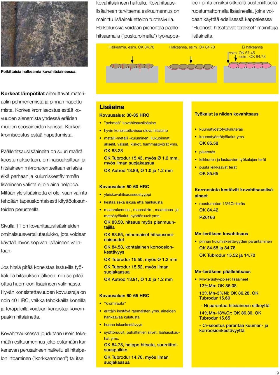kappaleessa Huonosti hitsattavat teräkset mainittuja lisäaineita. Halkeamia, esim. OK 84.78 Halkeamia, esim. OK 84.78 Ei halkeamia esim. OK 67.45 esim. OK 84.78 Poikittaisia halkeamia kovahitsiaineessa.