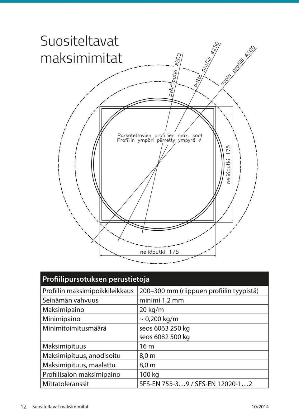 Minimitoimitusmäärä seos 6063 250 kg seos 6082 500 kg Maksimipituus 16 m Maksimipituus, anodisoitu 8,0 m