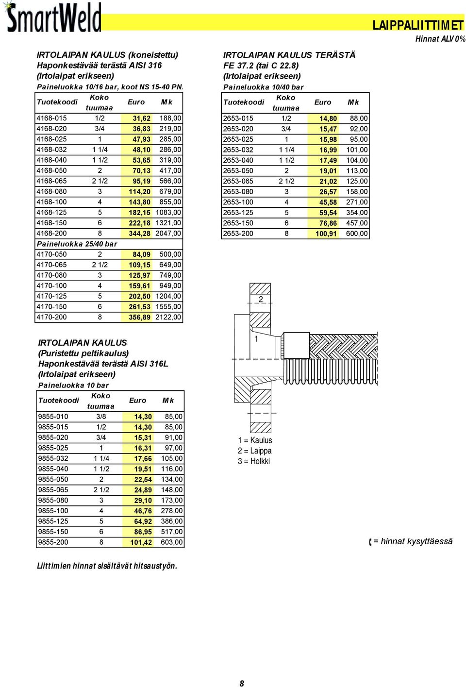 4168-150 6 222,18 1321,00 4168-200 8 344,28 2047,00 Paineluokka 25/40 bar 4170-050 2 84,09 500,00 4170-065 2 1/2 109,15 649,00 4170-080 3 125,97 749,00 4170-100 4 159,61 949,00 4170-125 5 202,50