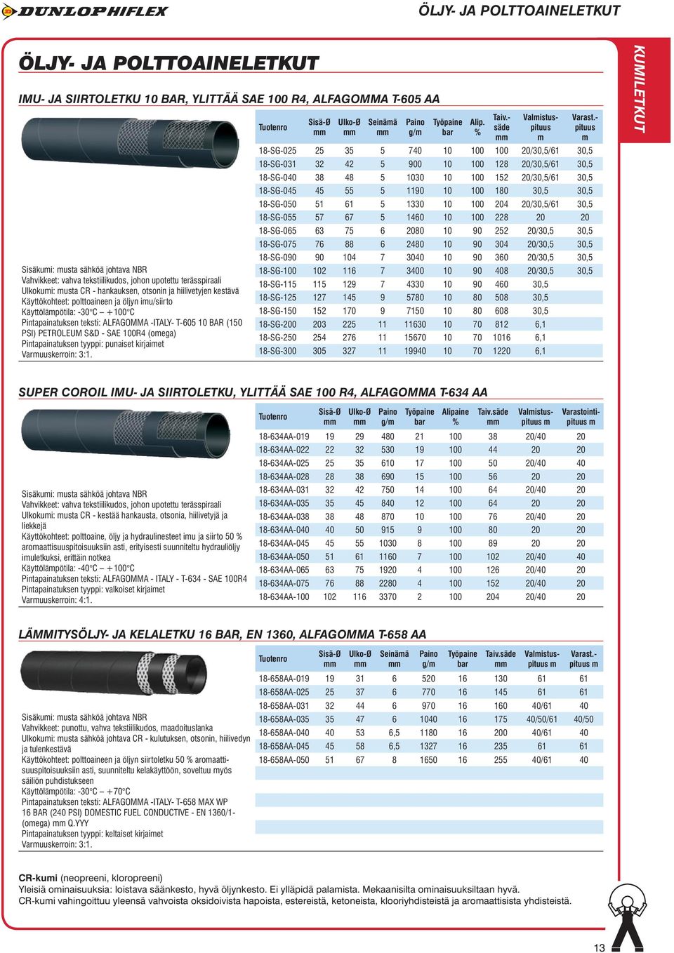 -ITALY- T-605 10 BAR (150 PSI) PETROLEUM S&D - SAE 100R4 (oega) Pintapainatuksen tyyppi: punaiset kirjaiet Varuuskerroin: 3:1. Ulko-Ø Seinää g/ Työpaine Alip. % Taiv.- säde Valistuspituus Varast.