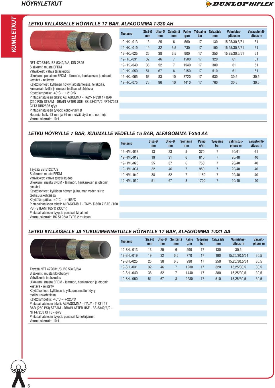 teksti: ALFAGOMMA -ITALY- T-330 17 BAR (250 PSI) STEAM - DRAIN AFTER USE- BS 5342/A/2-NFT47263 CI T3 DIN2825 q/yy Pintapainatuksen tyyppi: kohokirjaiet Huoio: halk. 63 ja 76 eivät täytä e.