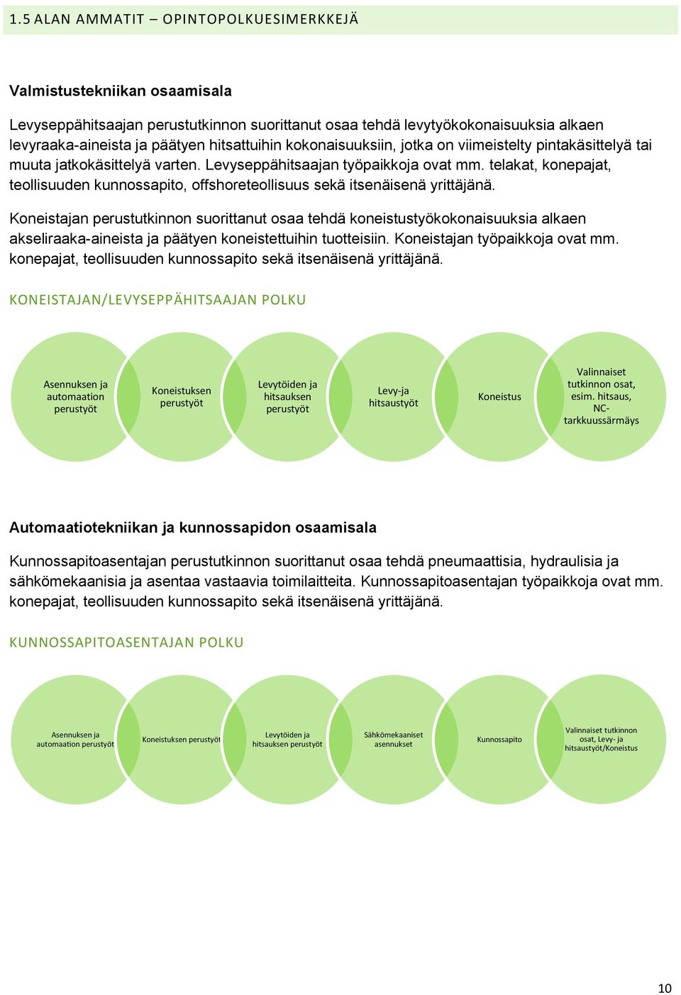 telakat, konepajat, teollisuuden kunnossapito, offshoreteollisuus sekä itsenäisenä yrittäjänä.