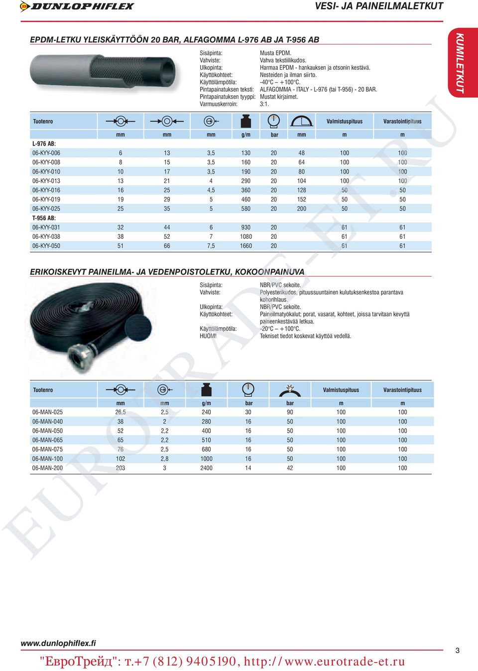 Valmistuspituus Varastointipituus mm mm mm g/m bar mm m m L-976 AB: 06-KYY-006 6 13 3,5 130 20 48 100 100 06-KYY-008 8 15 3,5 160 20 64 100 100 06-KYY-010 10 17 3,5 190 20 80 100 100 06-KYY-013 13 21