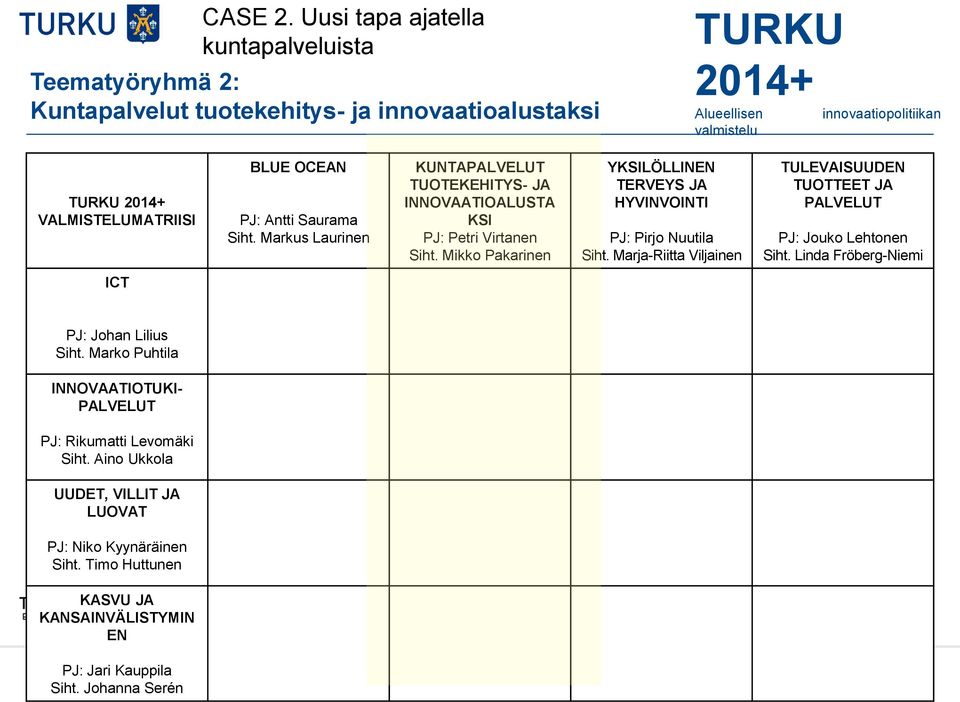 VALMISTELUMATRIISI BLUE OCEAN PJ: Antti Saurama Siht. Markus Laurinen KUNTAPALVELUT TUOTEKEHITYS- JA INNOVAATIOALUSTA KSI PJ: Petri Virtanen Siht.