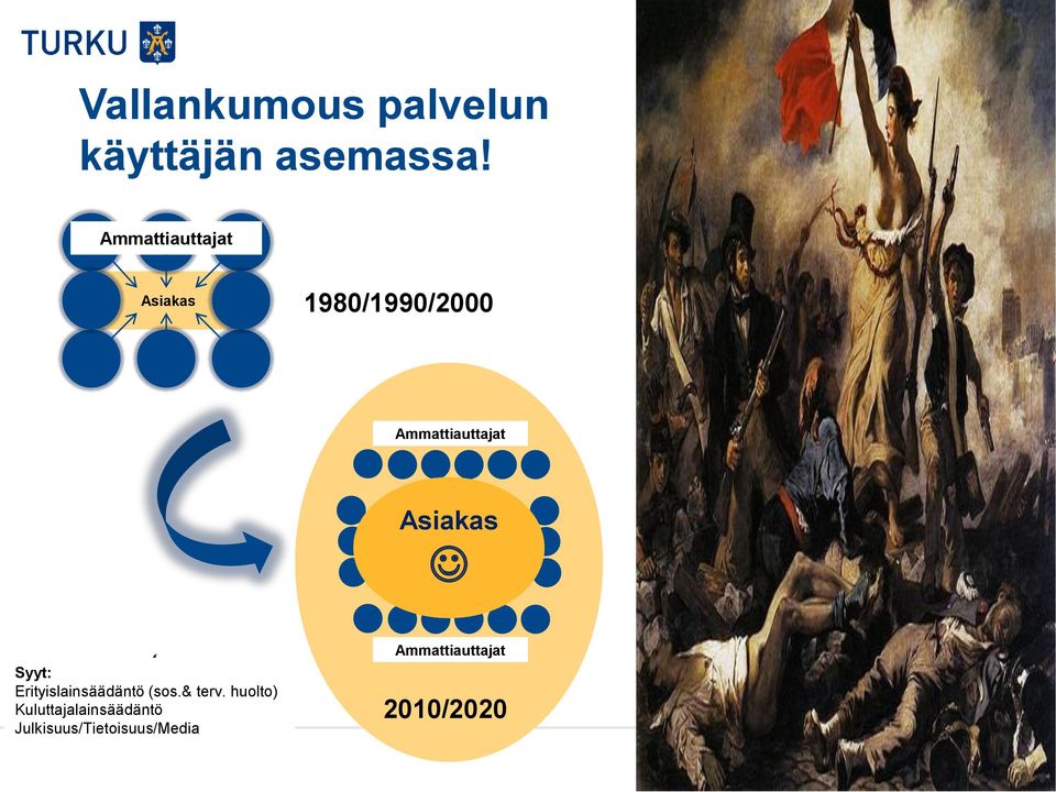 Asiakas Syyt: Erityislainsäädäntö (sos.& terv.