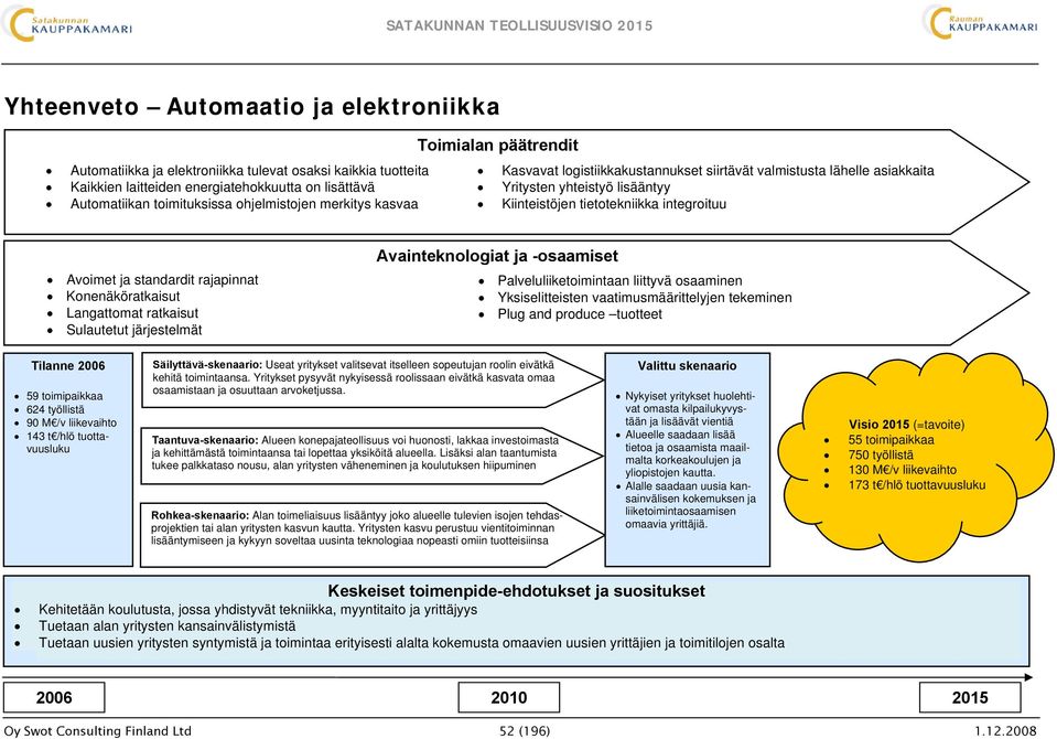 standardit rajapinnat Konenäköratkaisut Langattomat ratkaisut Sulautetut järjestelmät Avainteknologiat ja -osaamiset Palveluliiketoimintaan liittyvä osaaminen Yksiselitteisten vaatimusmäärittelyjen