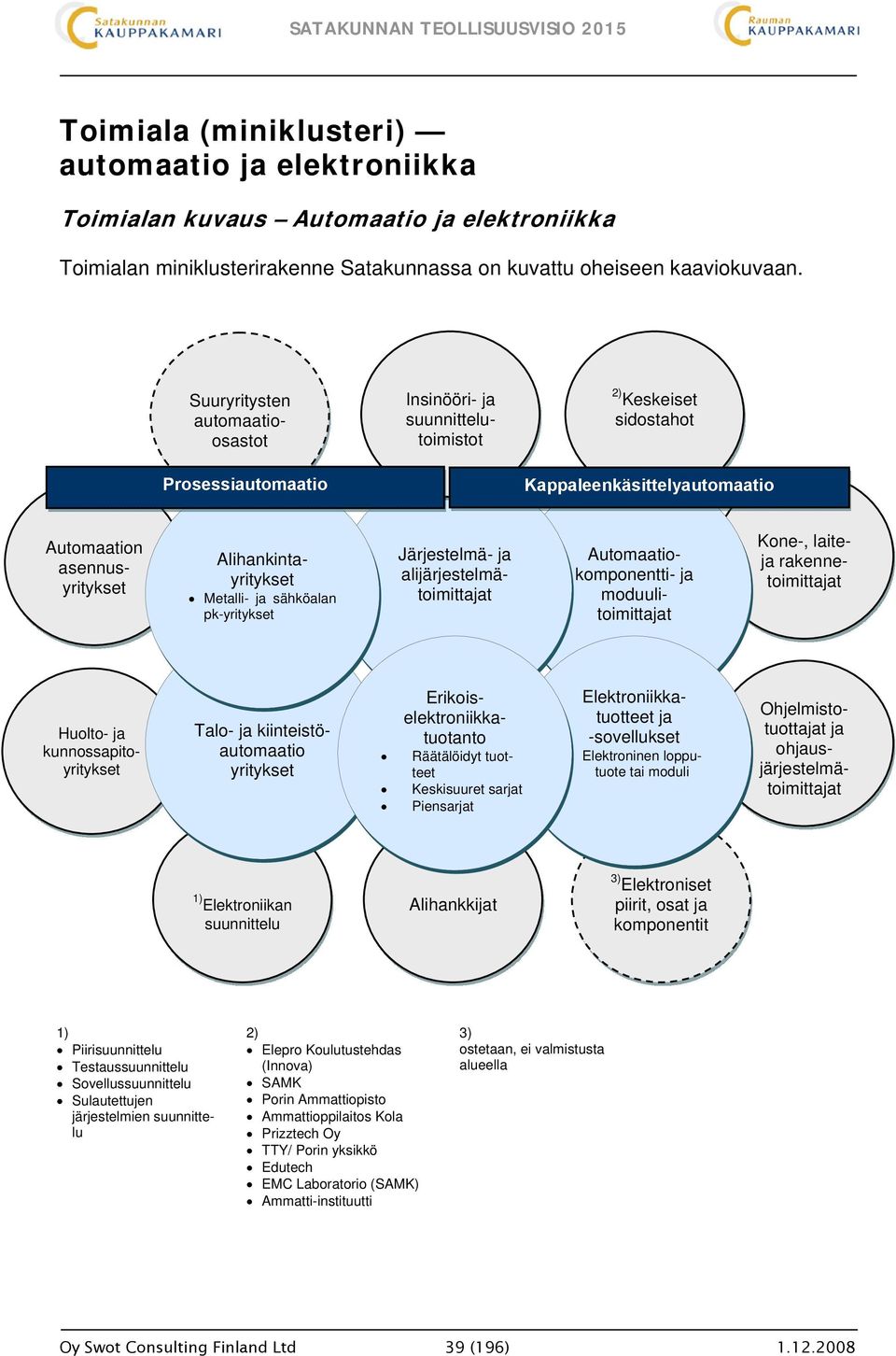 ja sähköalan pk-yritykset Järjestelmä- ja alijärjestelmätoimittajat Automaatiokomponentti- ja moduulitoimittajat Kone-, laiteja rakennetoimittajat Huolto- ja kunnossapitoyritykset Talo- ja