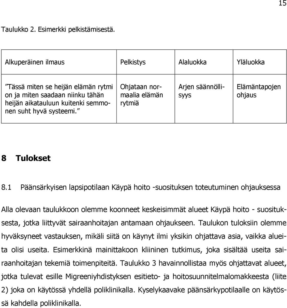 Ohjataan normaalia elämän rytmiä Arjen säännöllisyys Elämäntapojen ohjaus 8 Tulokset 8.