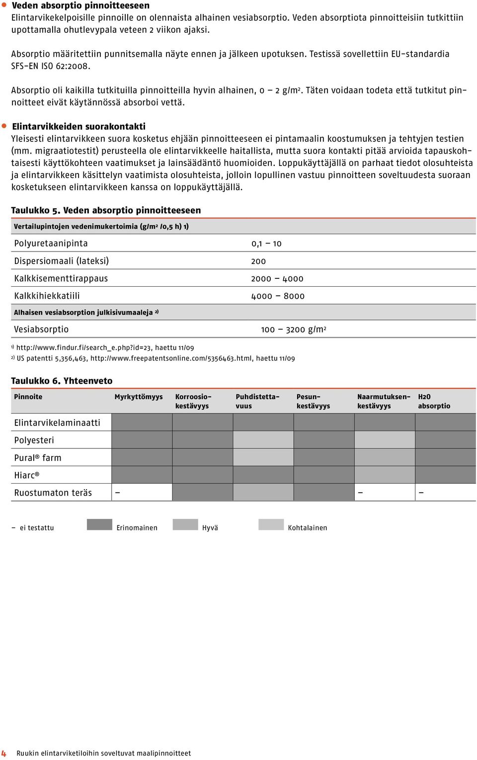 Absorptio oli kaikilla tutkituilla pinnoitteilla hyvin alhainen, 0 2 g/m 2. Täten voidaan todeta että tutkitut pinnoitteet eivät käytännössä absorboi vettä.