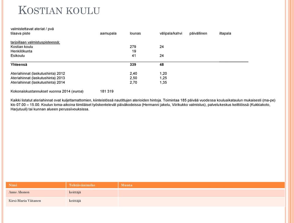 Kaikki listatut ateriahinnat ovat kuljettamattomien, kiinteistössä nautittujen aterioiden hintoja. Toimintaa 185 päivää vuodessa kouluaikataulun mukaisesti (ma-pe) klo 07.00 